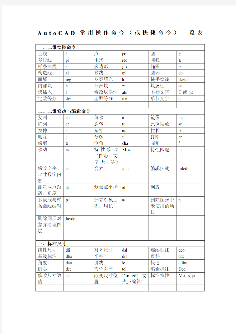 AutoCAD常用操作命令一览表