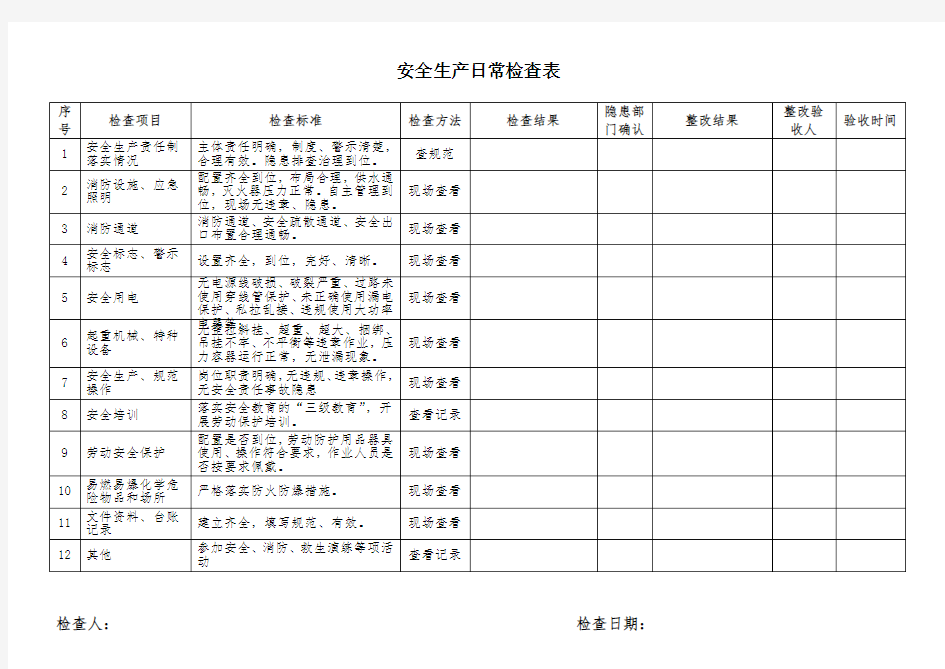 安全生产检查整改台账表