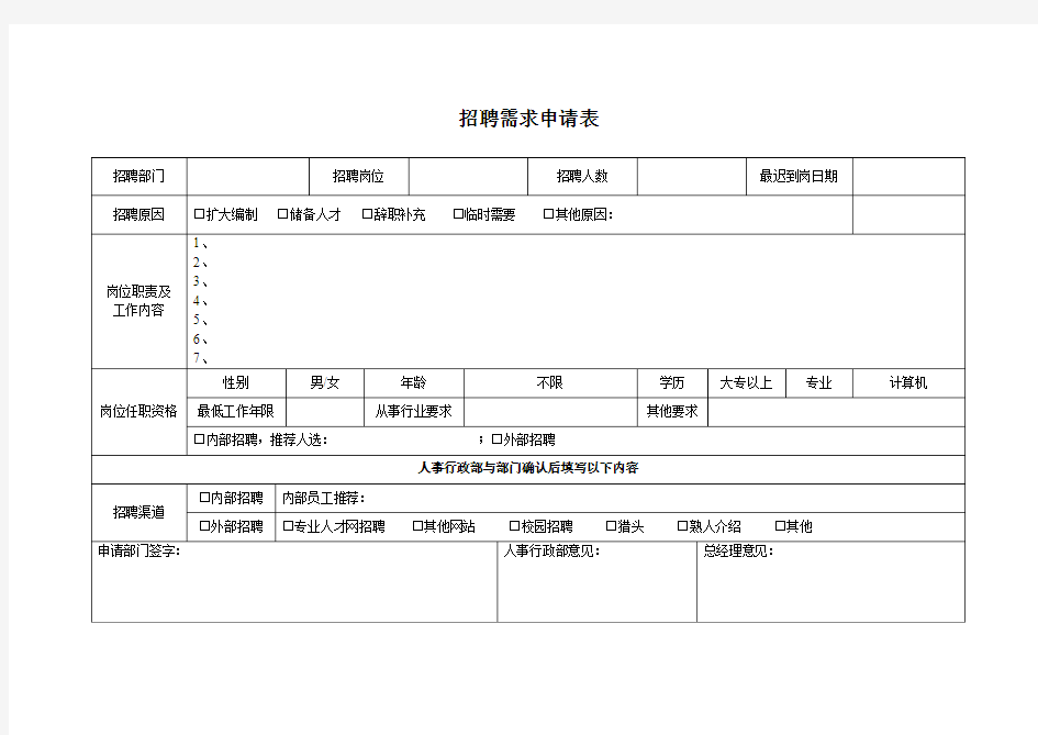 招聘需求申请表模板