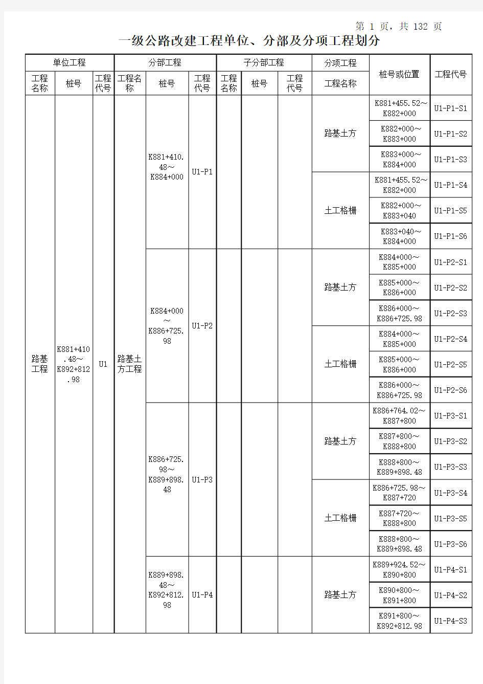 单位分部分项划分