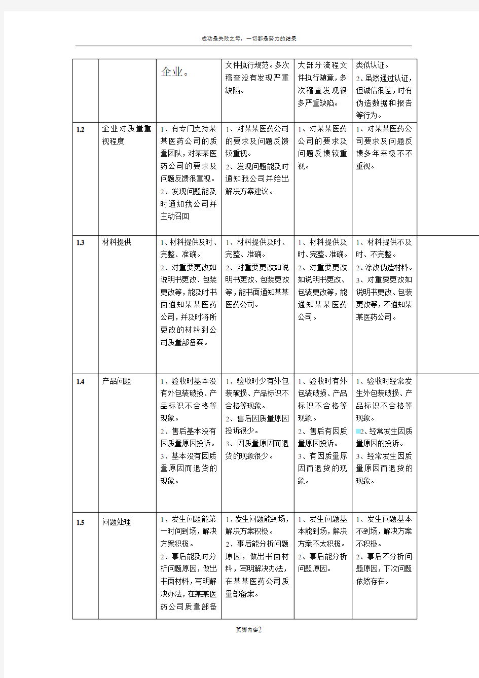 供应商质量管理体系评估标准