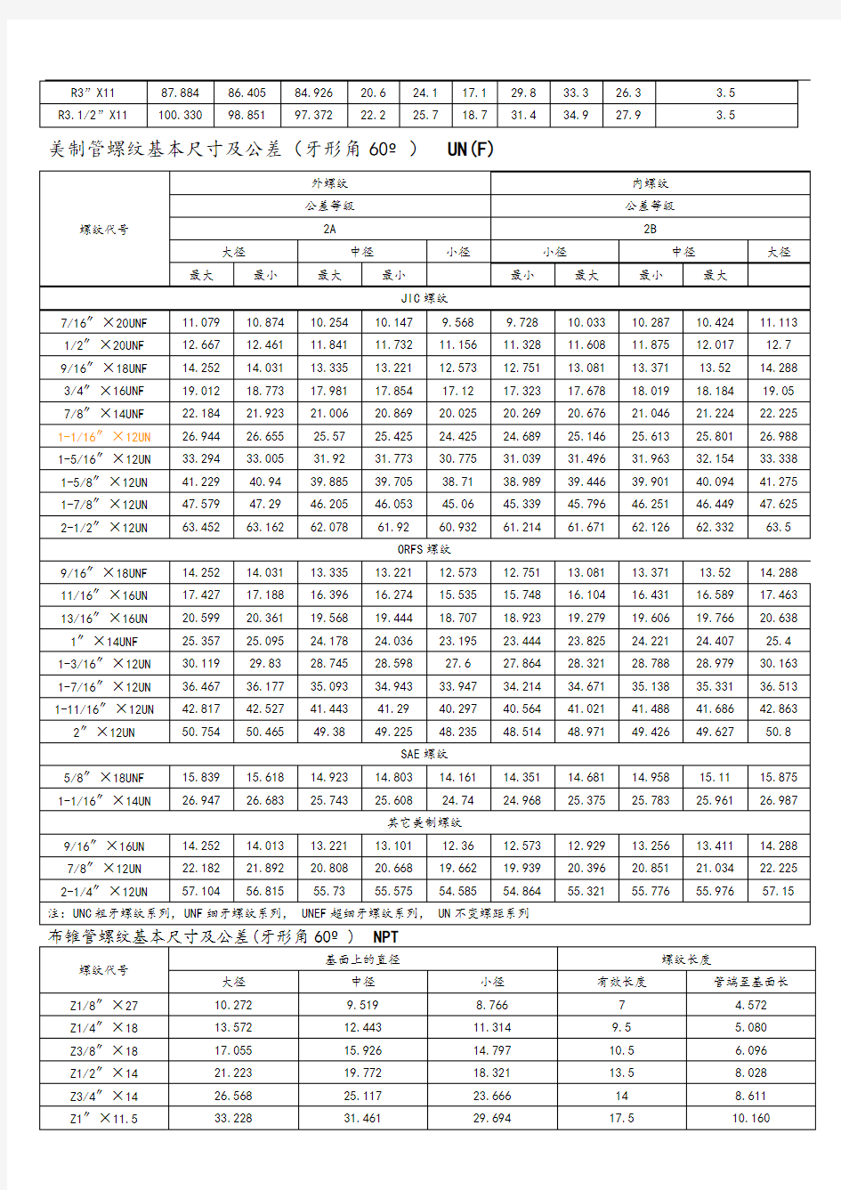 螺纹基本尺寸对照表