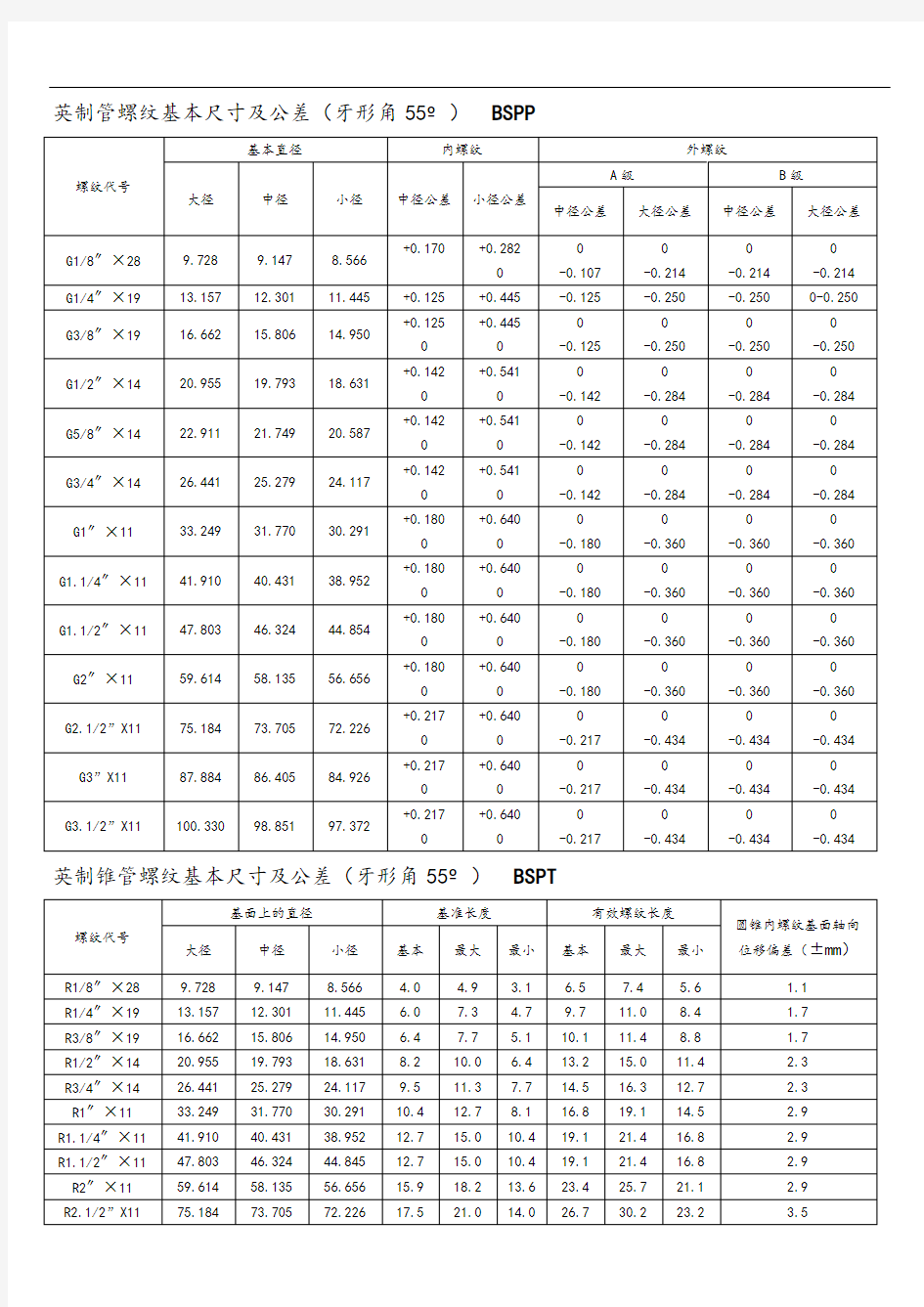 螺纹基本尺寸对照表