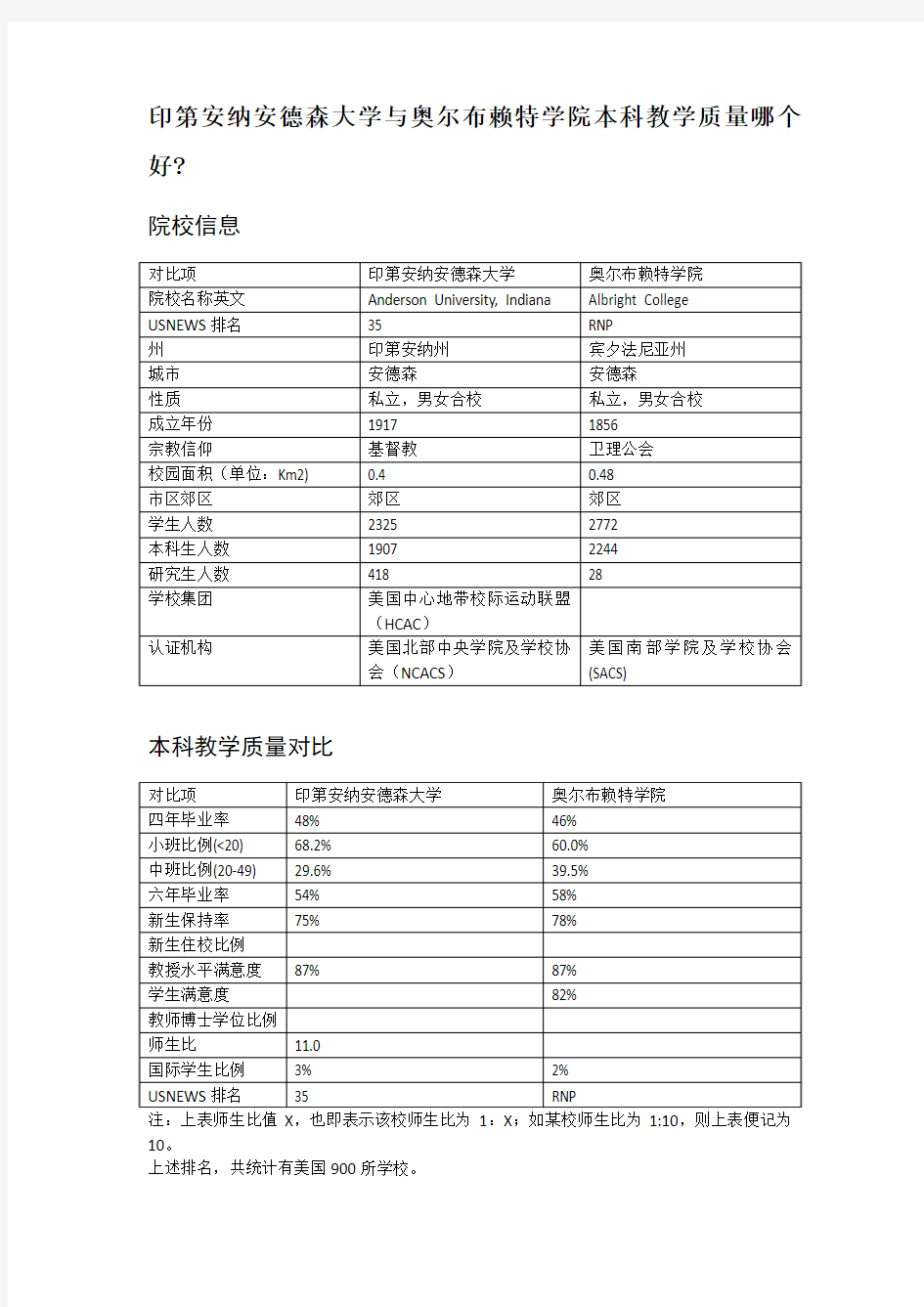 印第安纳安德森大学与奥尔布赖特学院本科教学质量对比