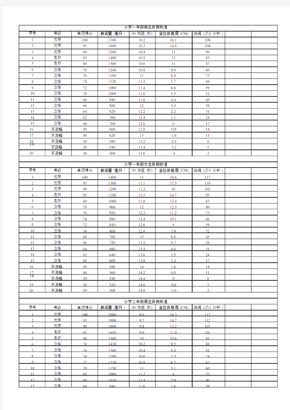 6年级小学生体测标准.docx