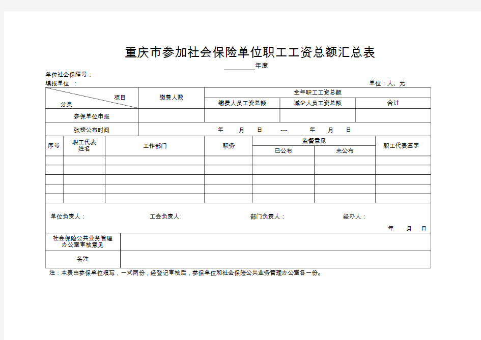 重庆参加社会保险单位职工工资总额汇总表