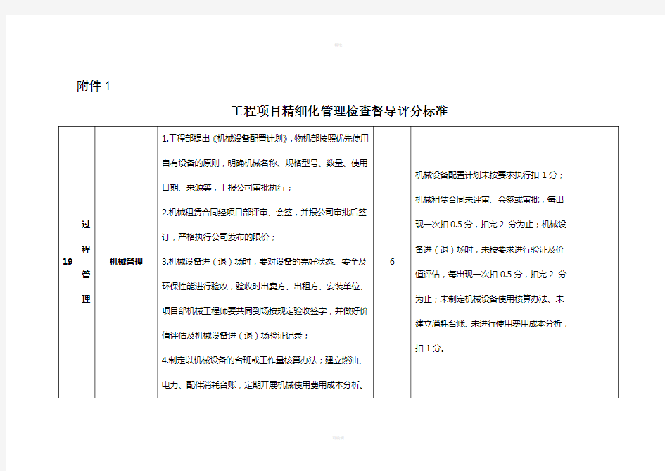 精细化管理考核检查表