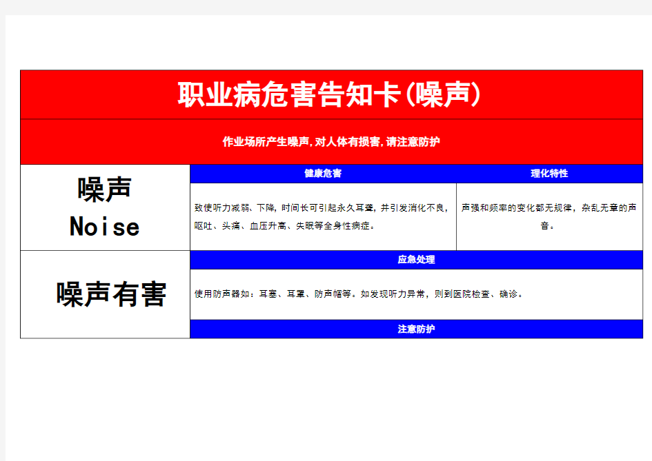 职业病危害告知卡(噪声)