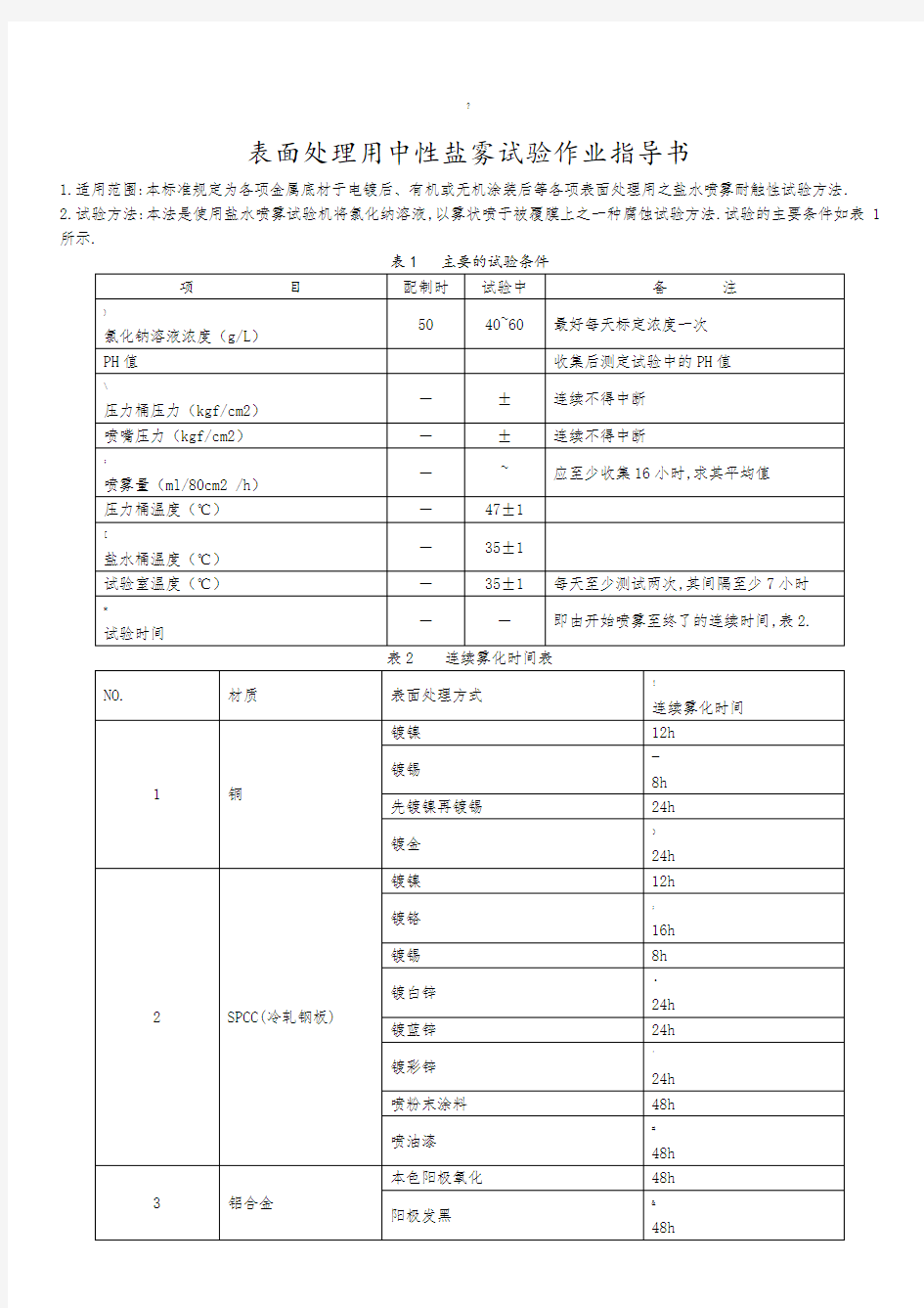 盐雾测试标准-