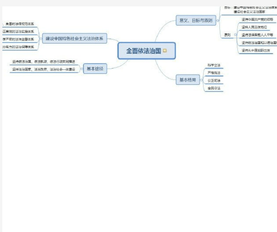 2019考研法理学框架图整理汇总【超强】