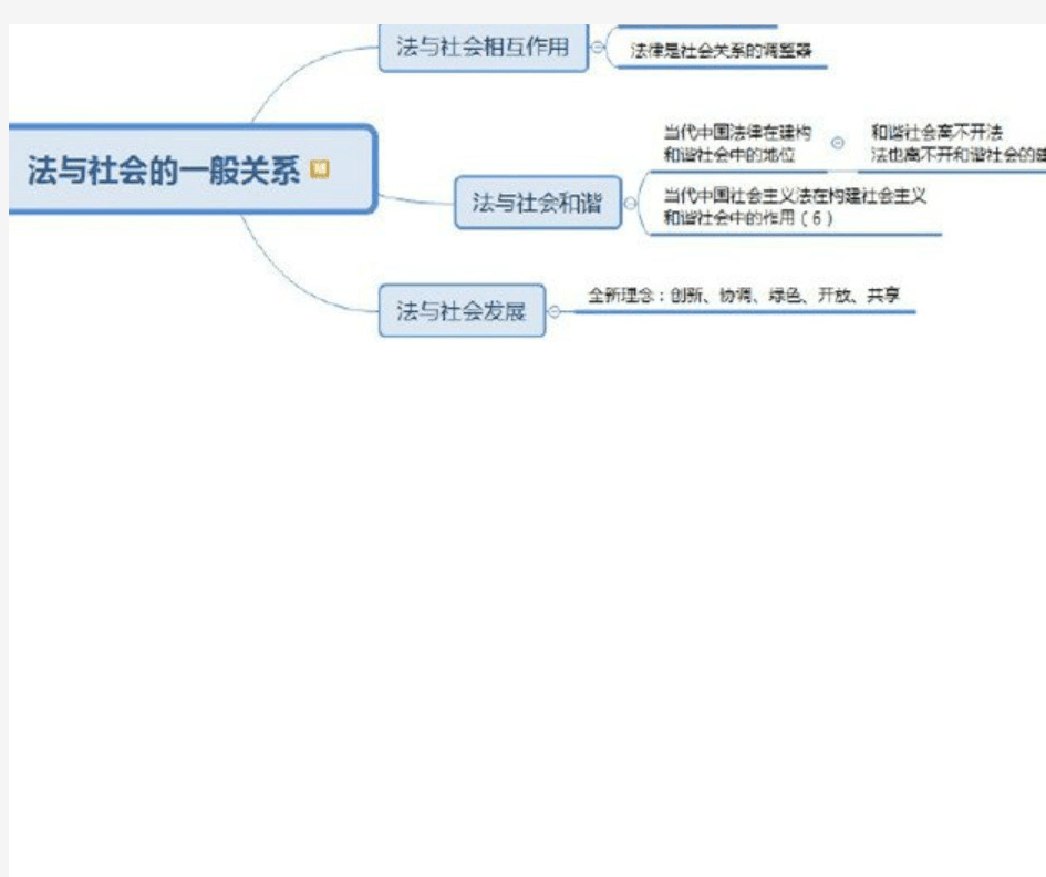 2019考研法理学框架图整理汇总【超强】