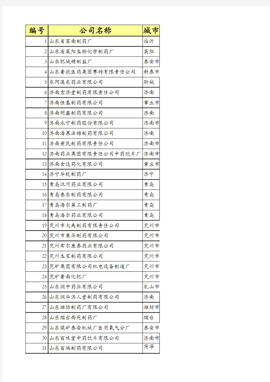 山东省制药企业名录