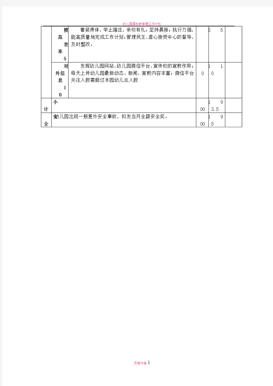 幼儿园园长月考核表(2015)