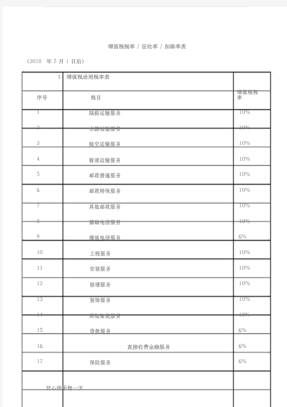 2018年5月1日起税率表(修正版)