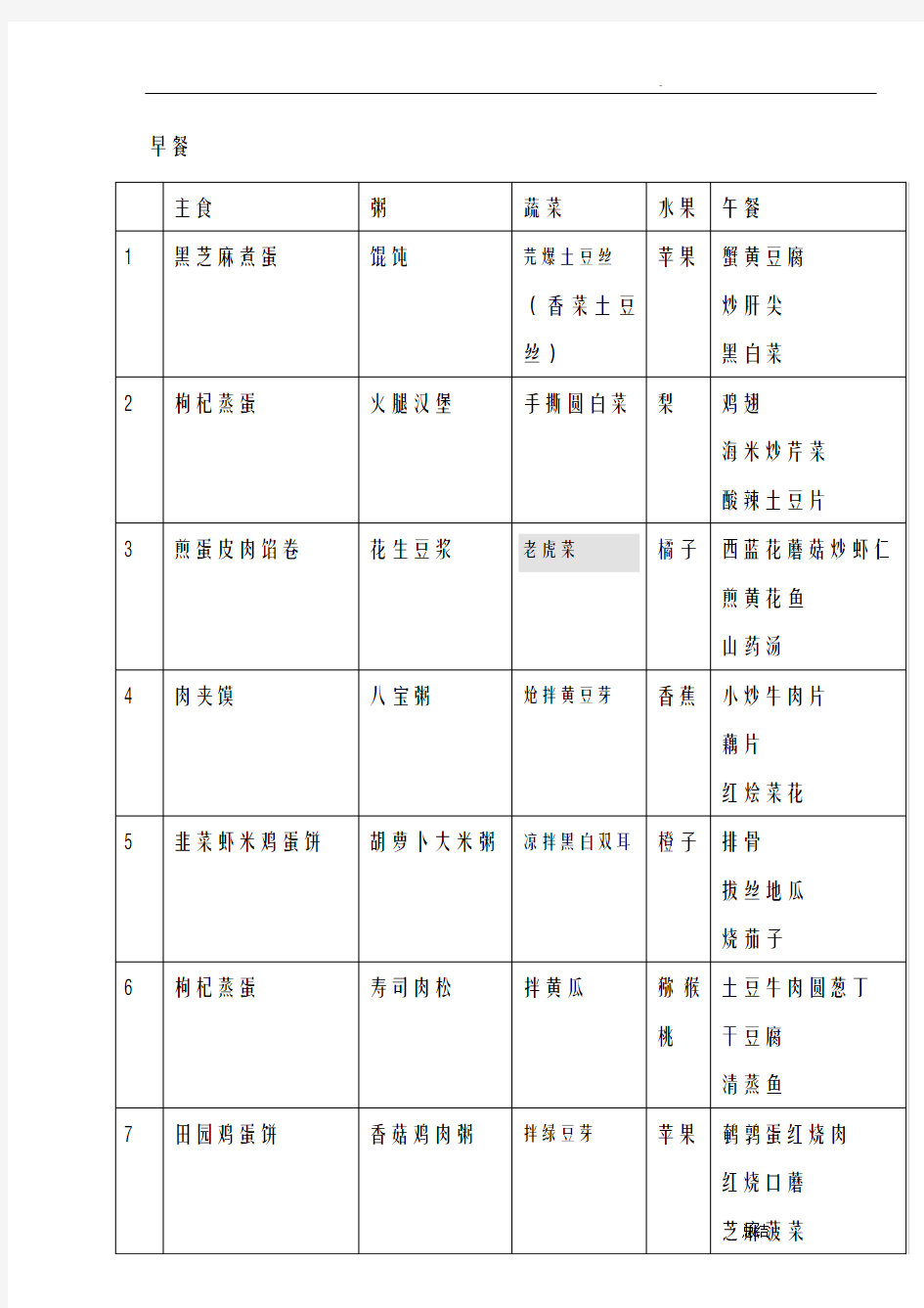 高三学生营养餐一周食谱