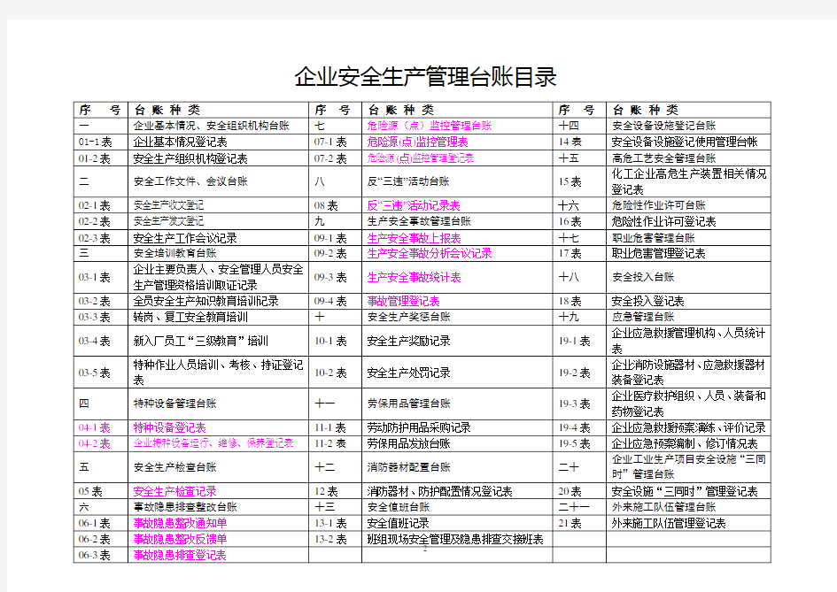 企业安全生产标准化管理台账