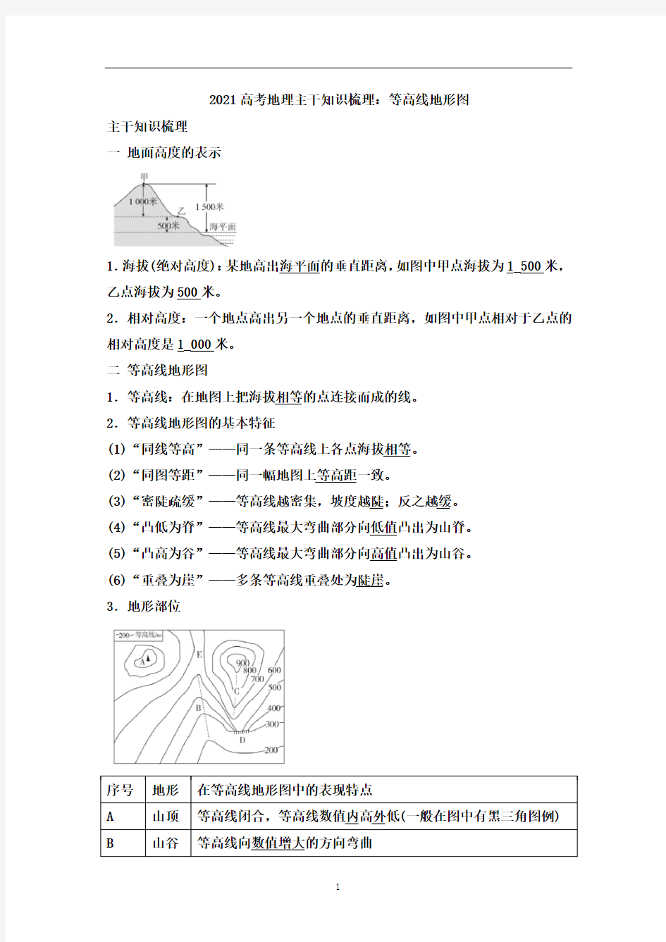 高考地理主干知识梳理：等高线地形图