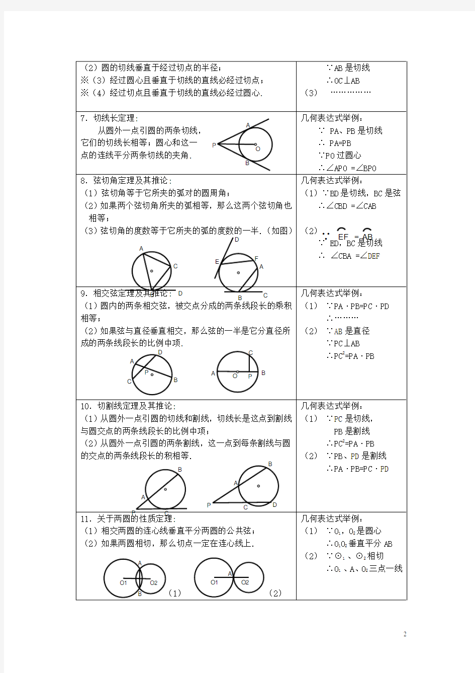 九年级数学圆知识点总结北师大版