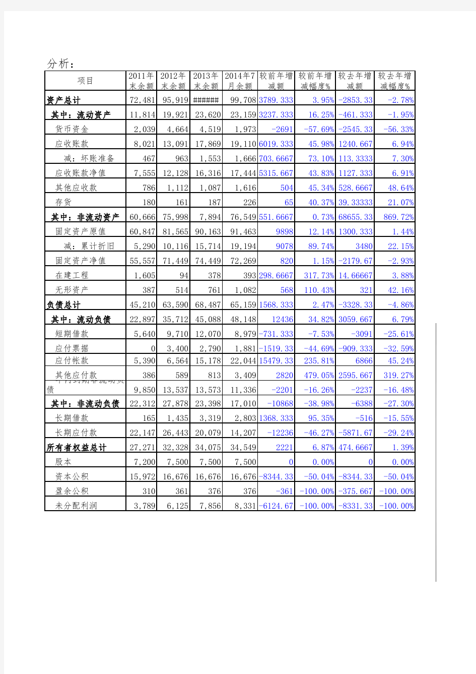 财务分析自动计算表