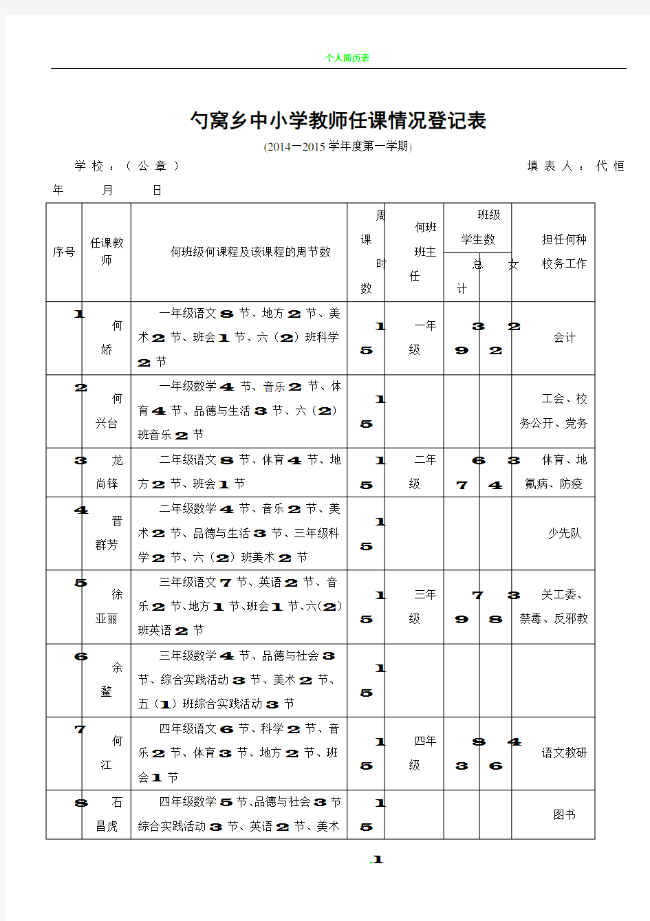 教师任课情况登记表