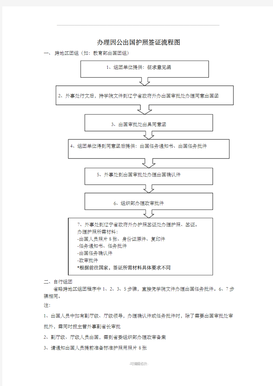 办理因公出国护照签证流程图