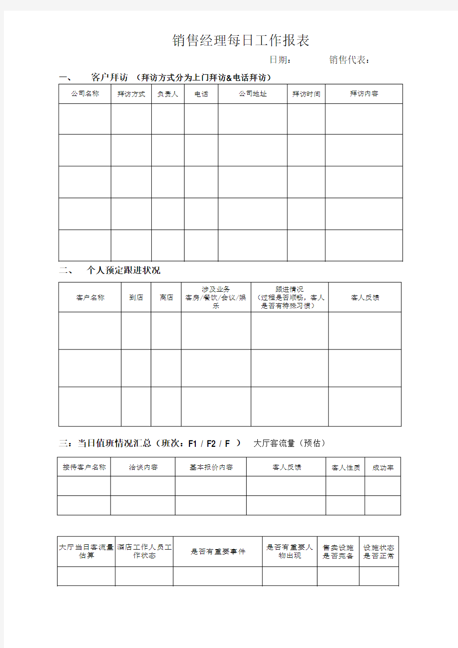 销售经理每日工作总结