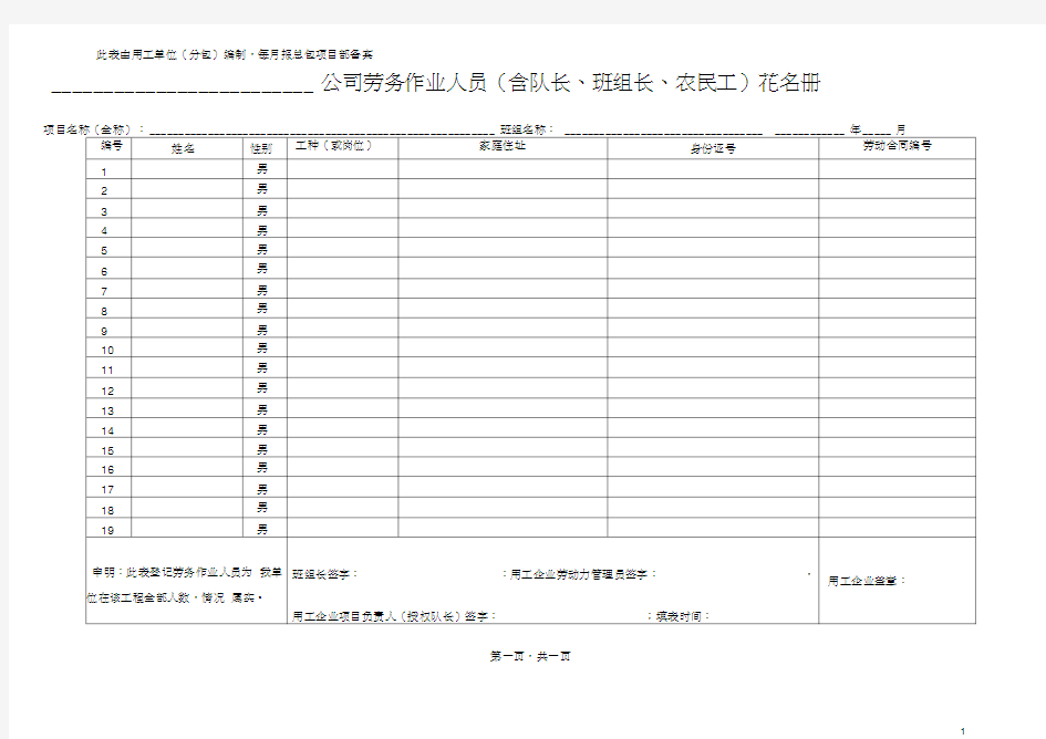 (完整版)工程劳务人员花名册、工资表、考勤、变更周报、台账、会议纪要等