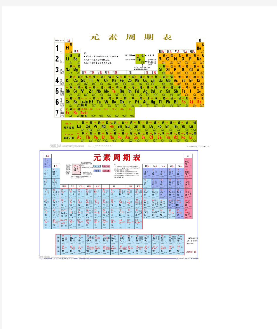 (word完整版)化学元素周期表大图汇总