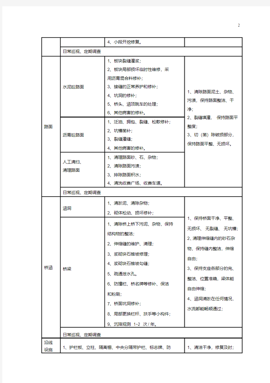 S20高速公路养护施工方案(20200419203805)