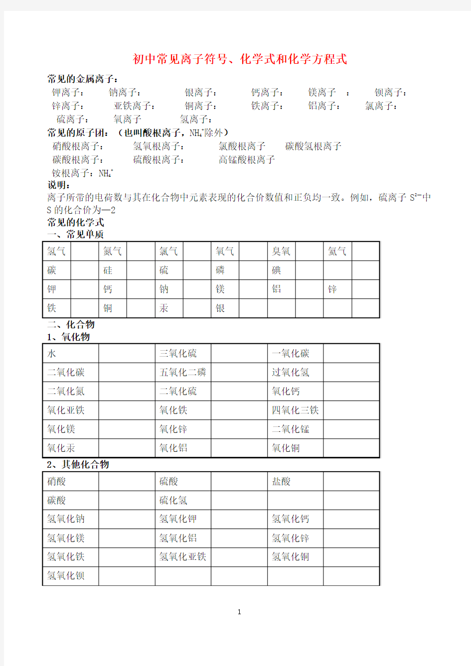 初中常见离子符号、化学式和化学方程式