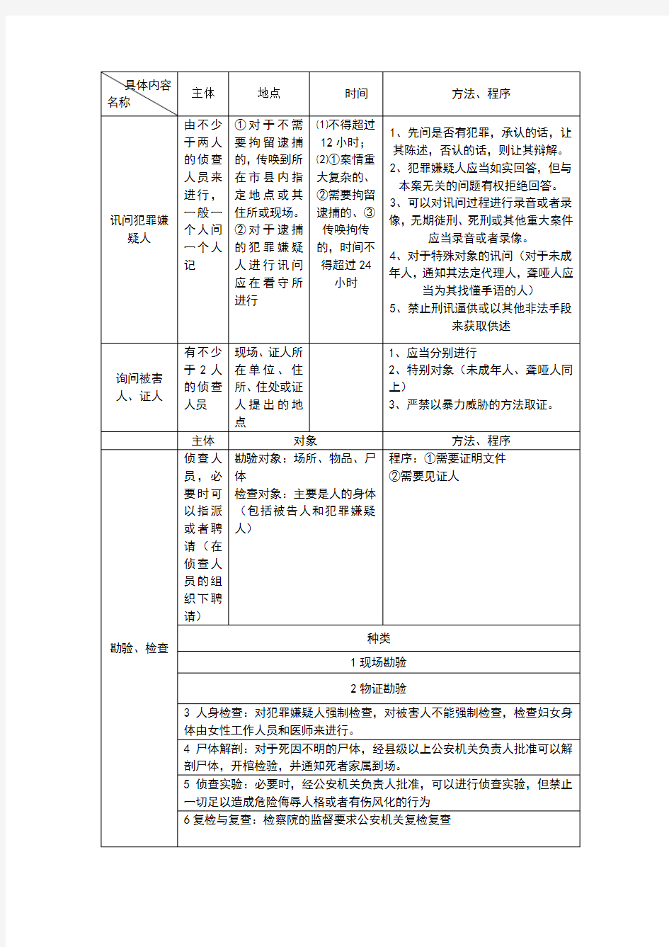 侦查的种类总结