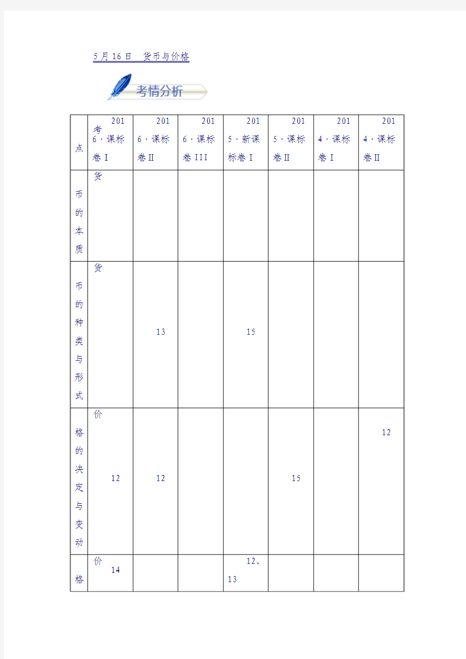 2018年高考政治考前20天终极冲刺攻略(第01期)第01天：5月16日 货币与价格 含解析