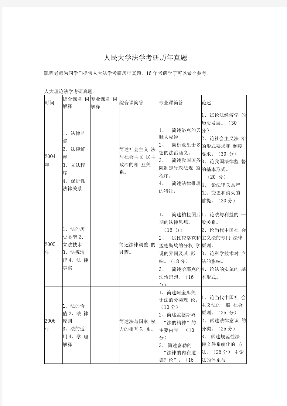 人民大学法学考研历年真题