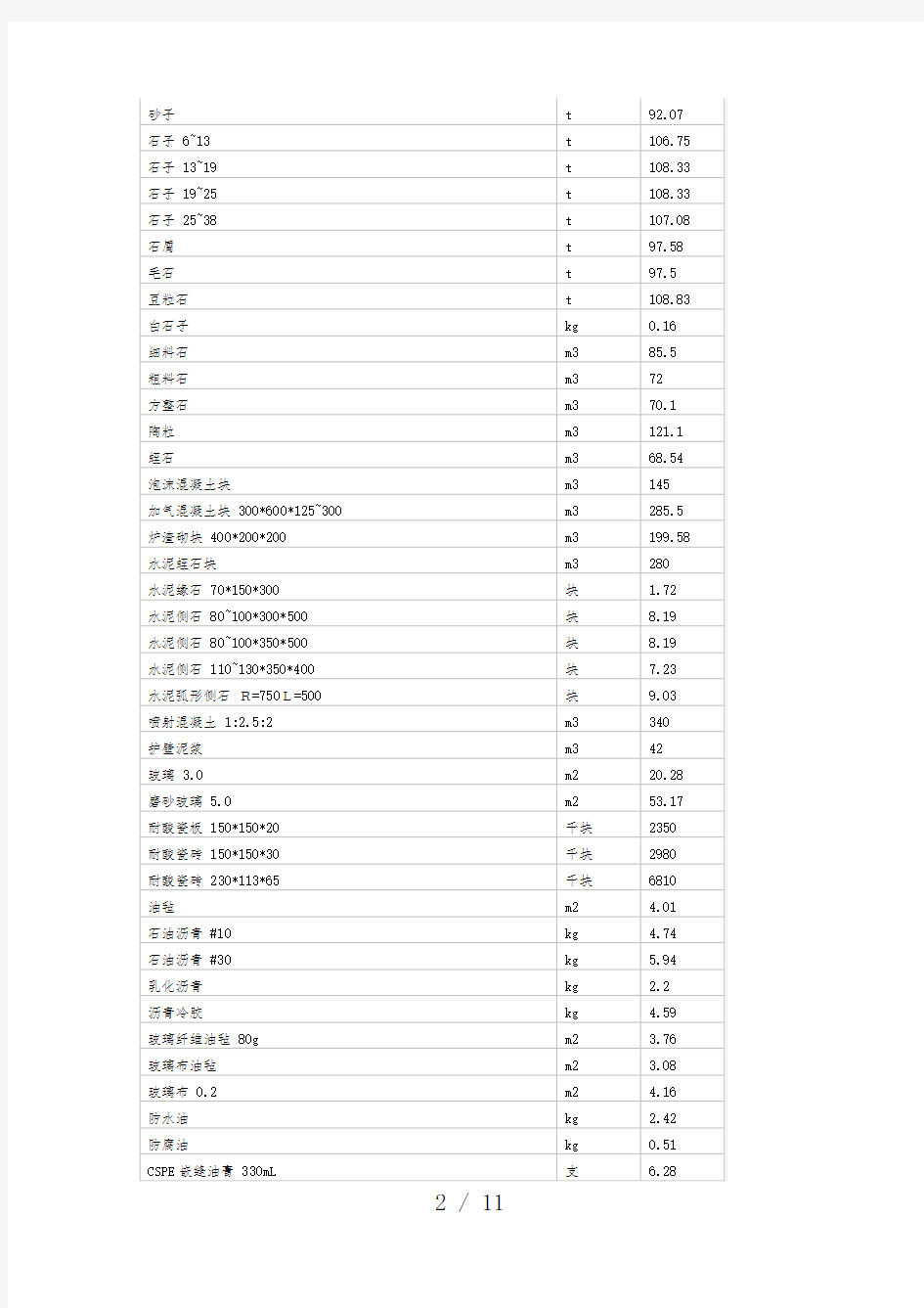 天津市月份建筑材料价格信息