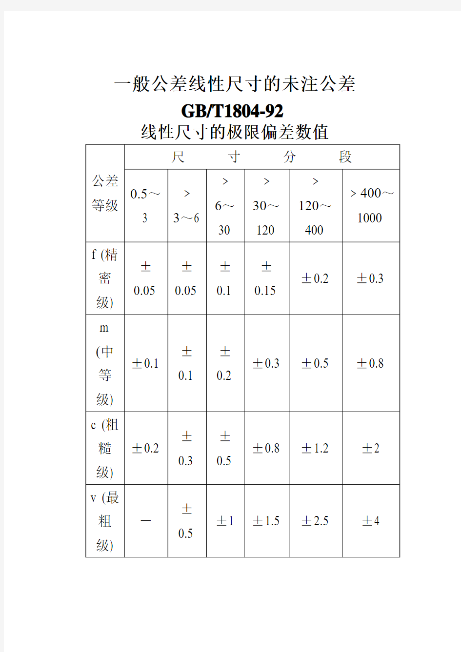 一般公差线性尺寸的未注公差GB