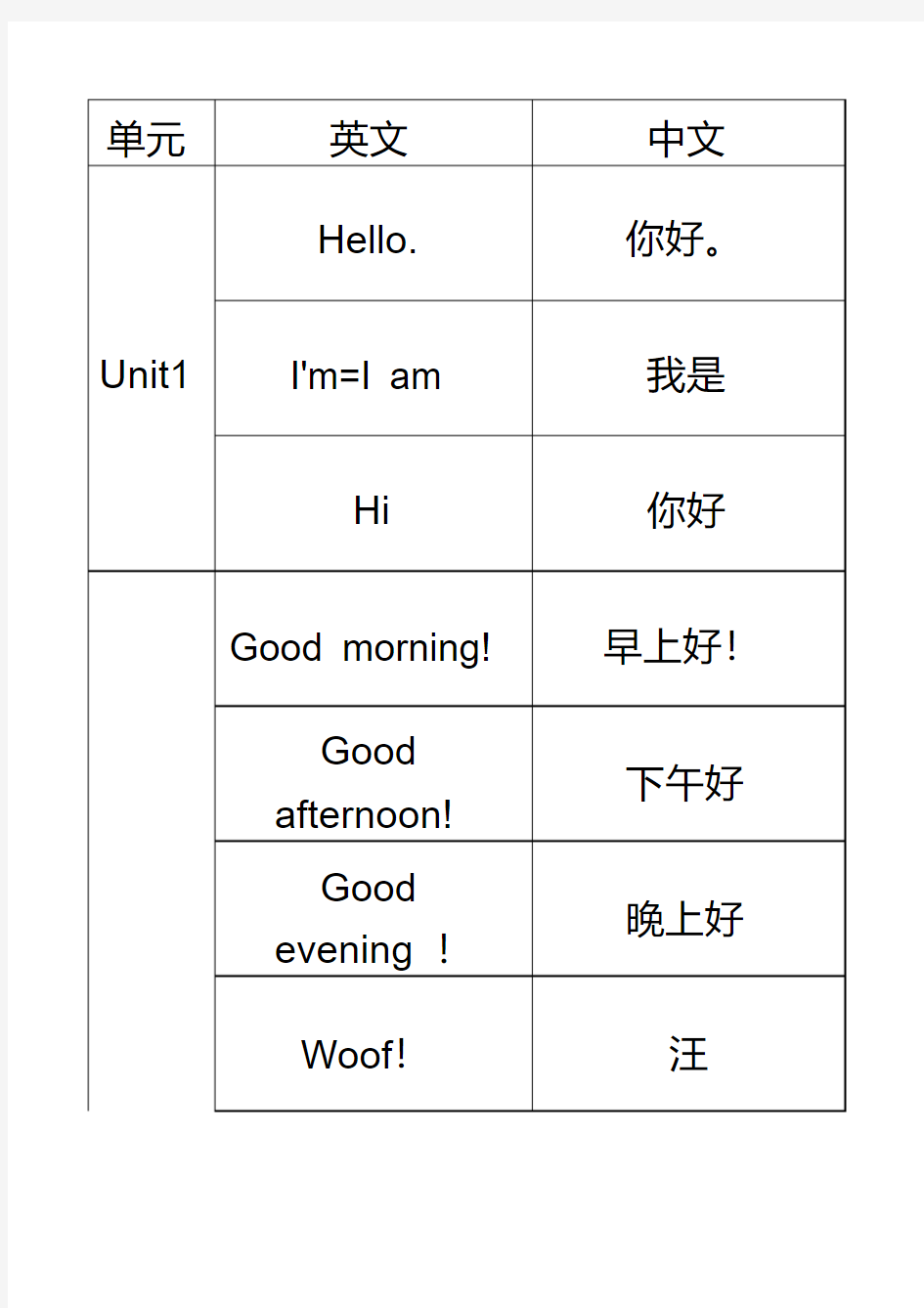 最新译林版一年级英语单词表(上)打印版整理