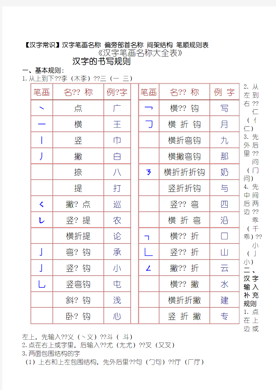 小学一年级汉字(精选)笔画和部首名称大全表