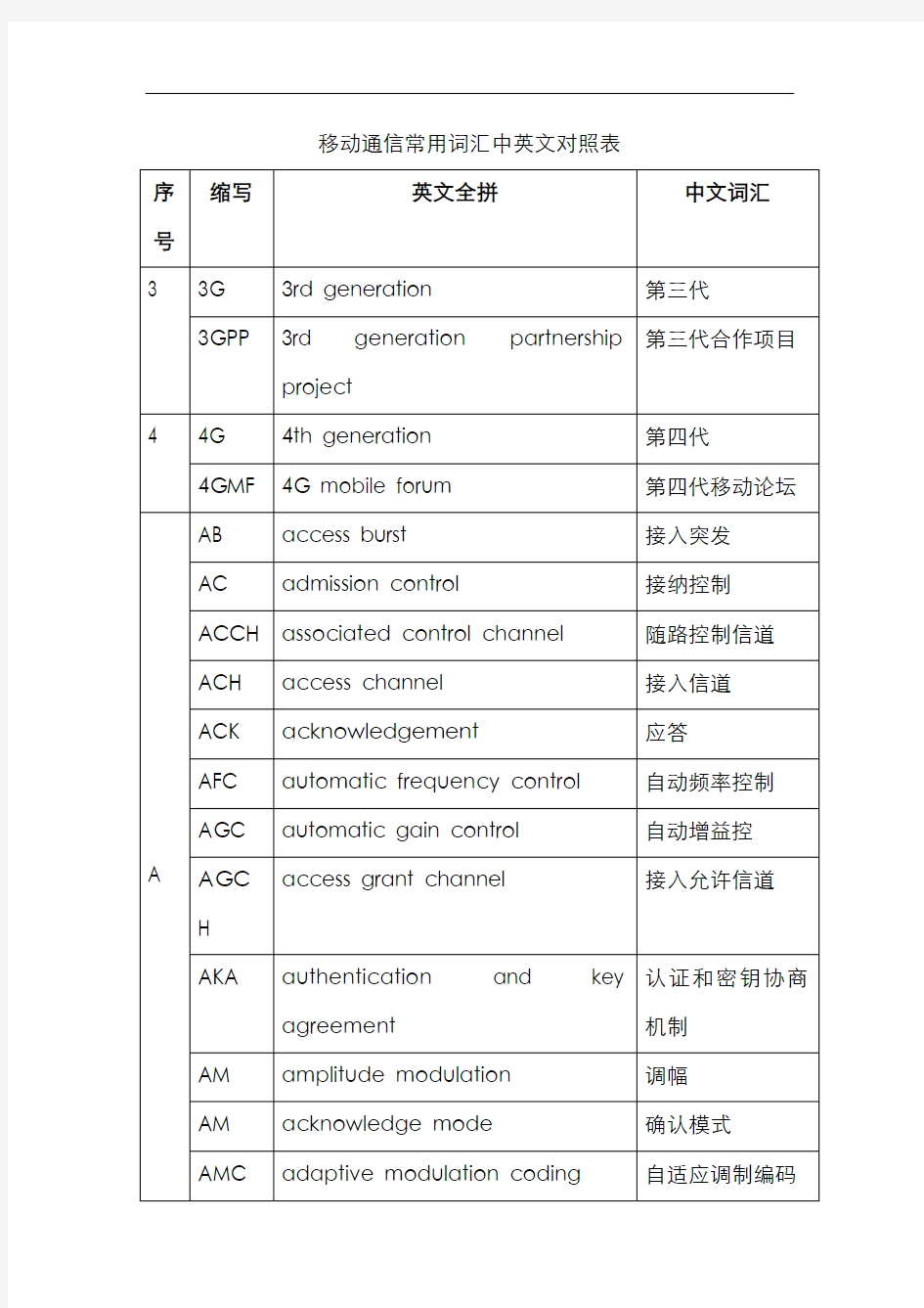 移动通信常用词汇中英文对照表