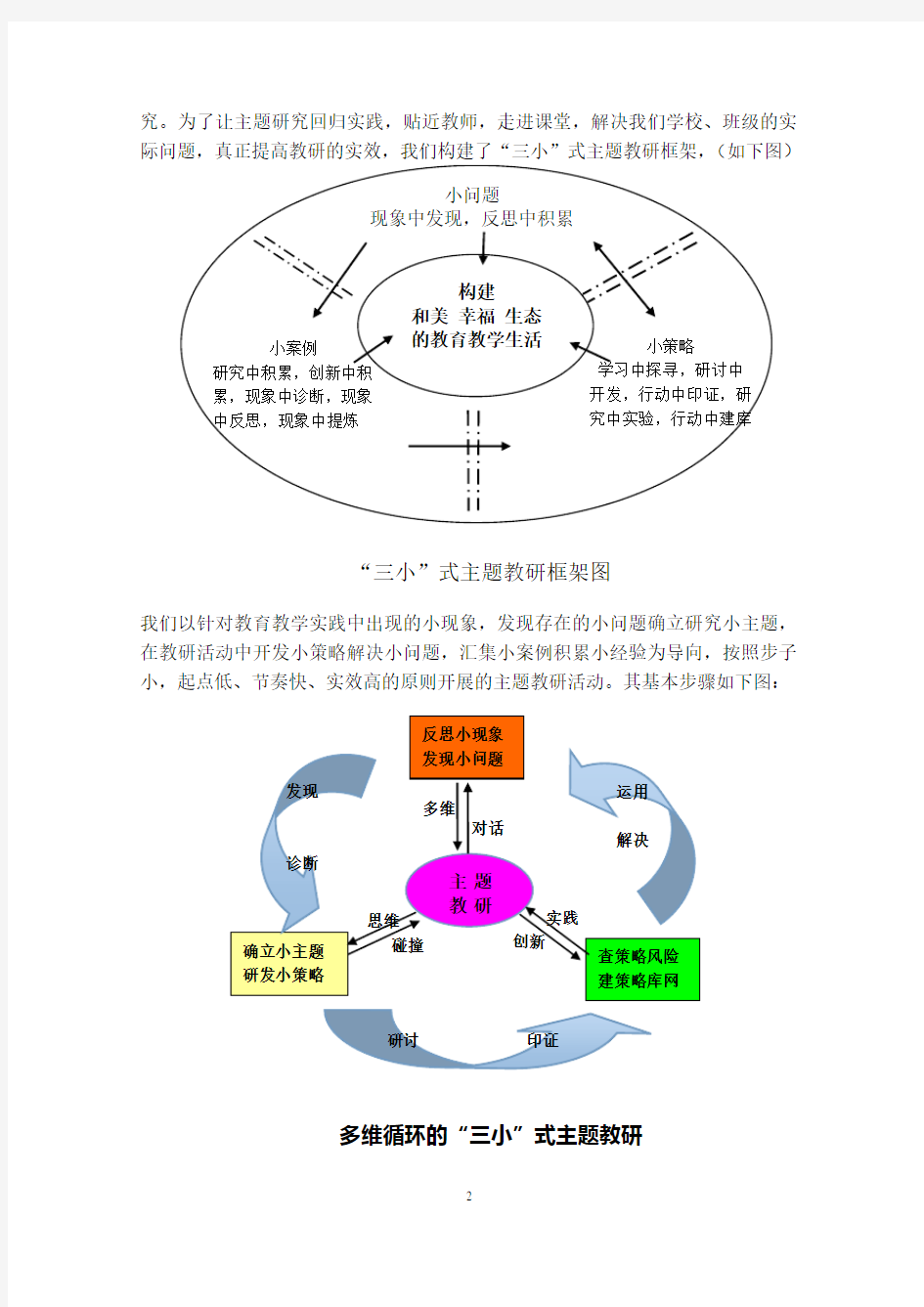 开展主题教研活动-促进教师专业成长