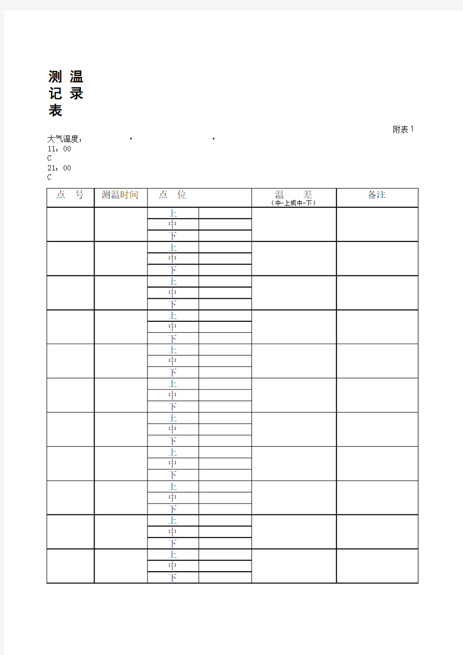 附表1：测温记录表