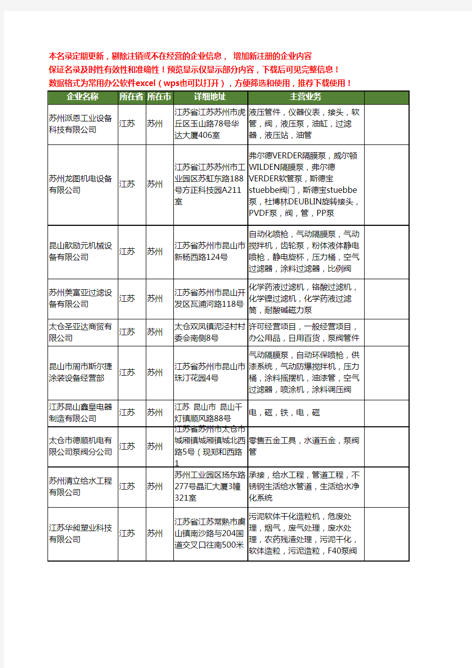 新版江苏省苏州泵管阀工商企业公司商家名录名单联系方式大全19家