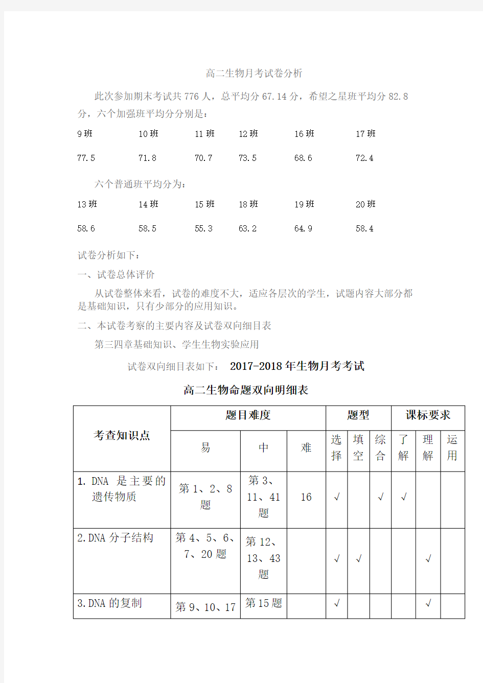 高二生物月考试卷分析