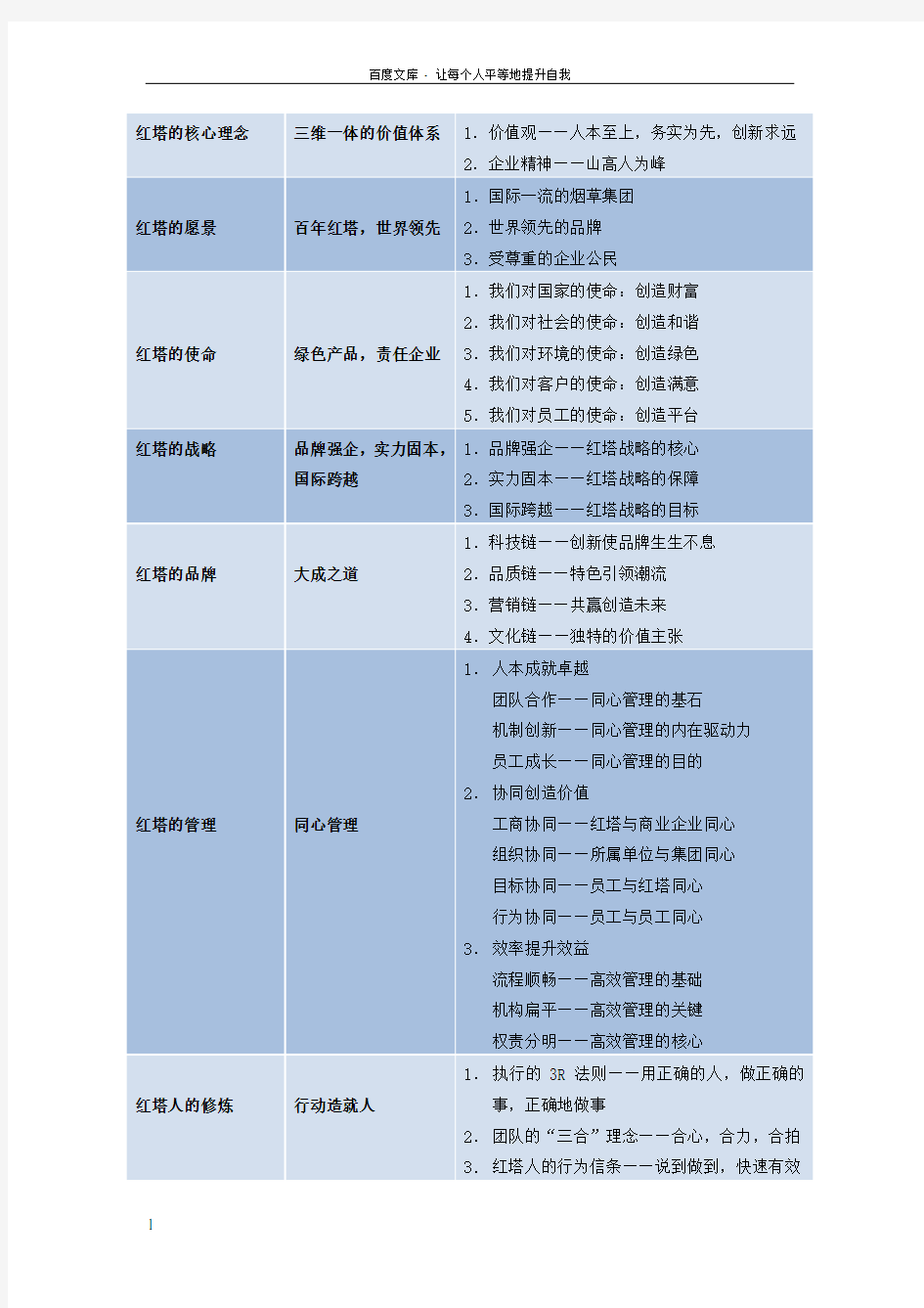 红塔集团文化理念