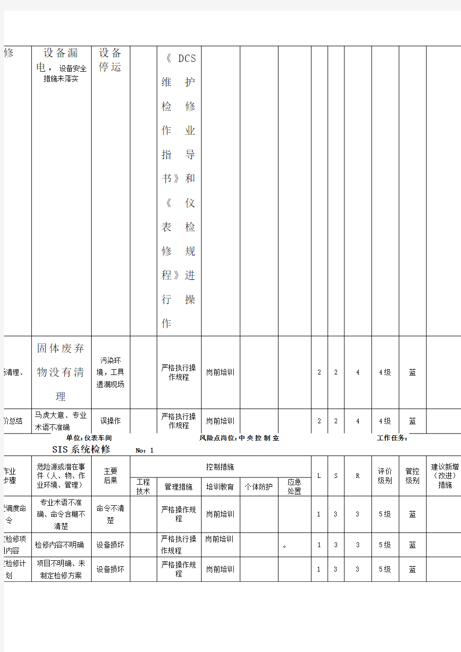 仪表工作危害分析JHA