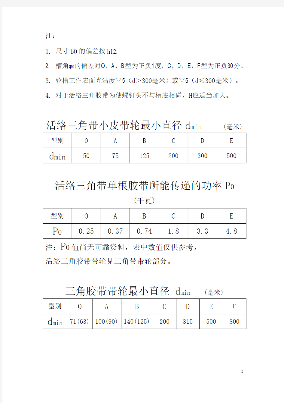 三角带轮槽尺寸规格参数资料