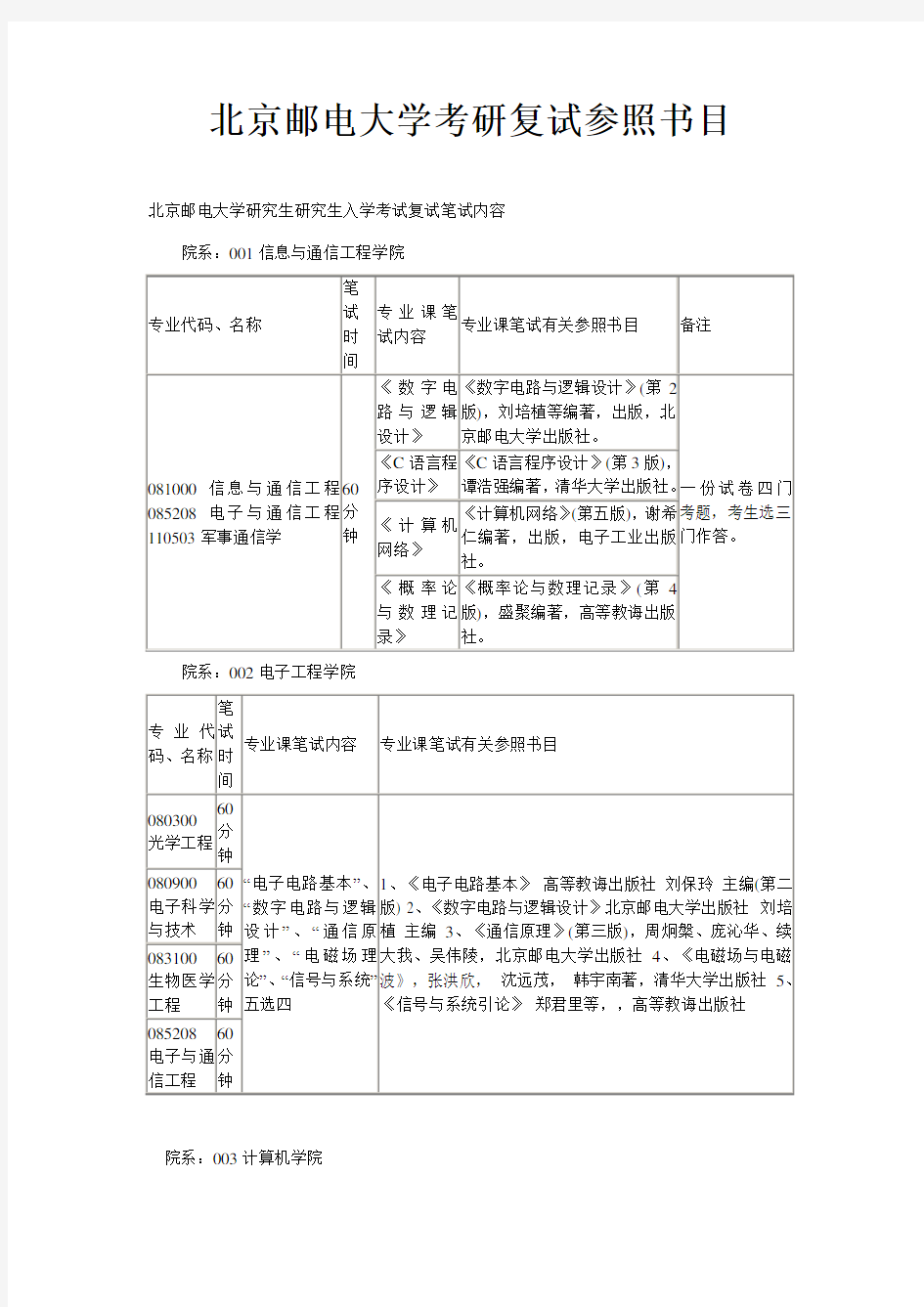 2021年北京邮电大学考研复试参考书目