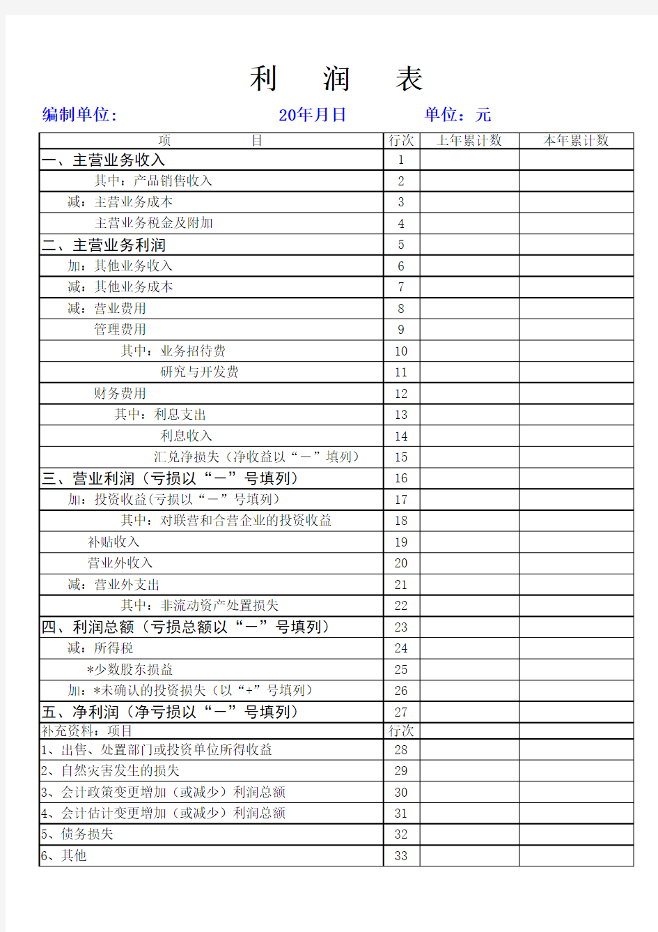 企业利润表 