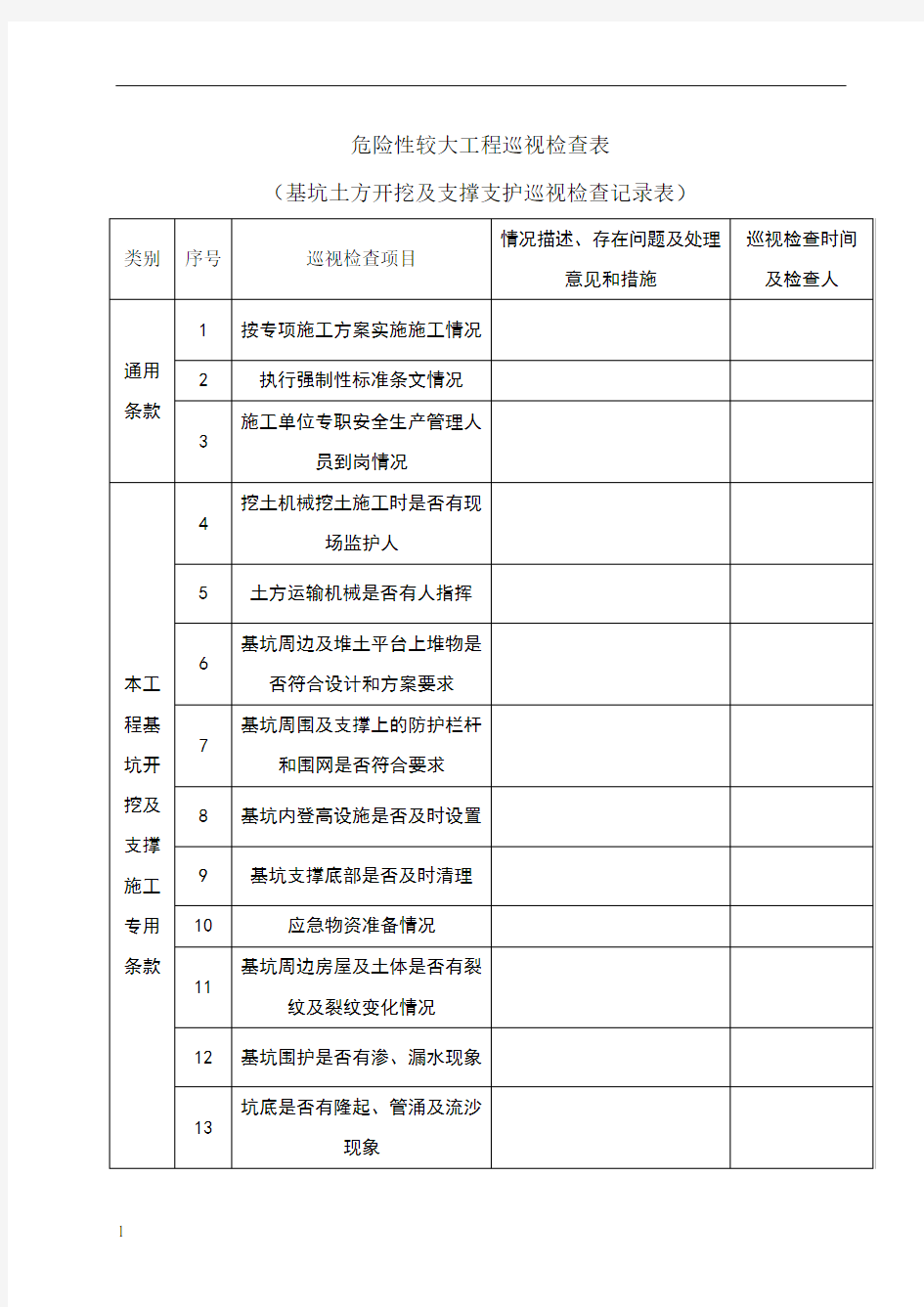 危险性较大工程巡视检查表