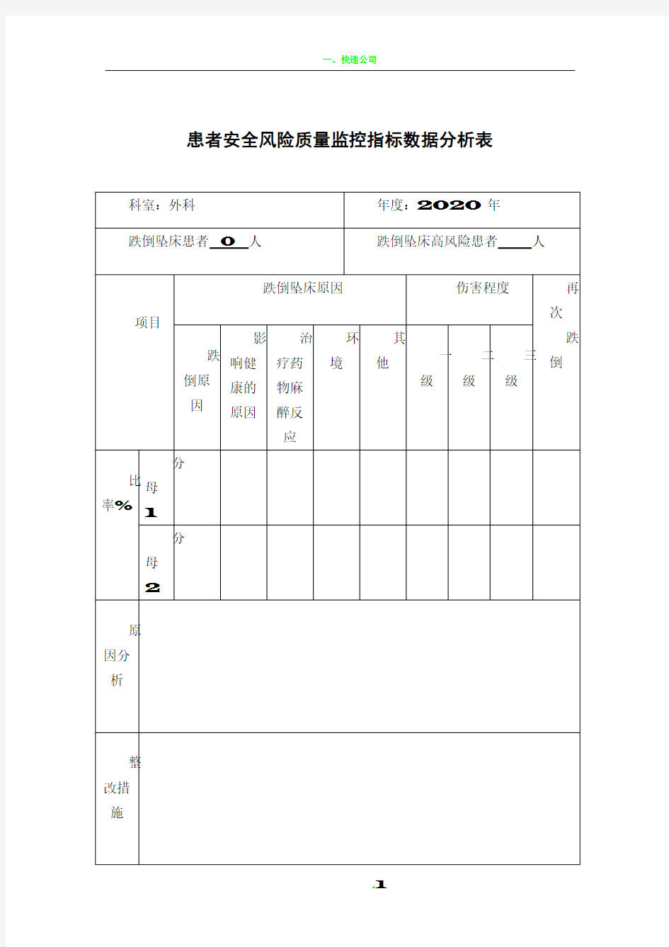 患者安全风险质量监控指标数据分析表