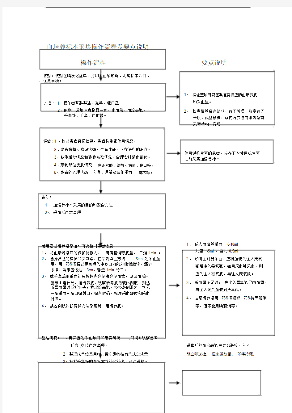 血培养标本采集操作流程